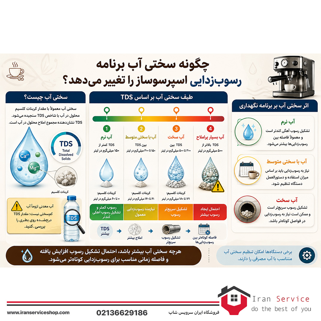 تاثیر سختی آب بر برنامه رسوب زدایی