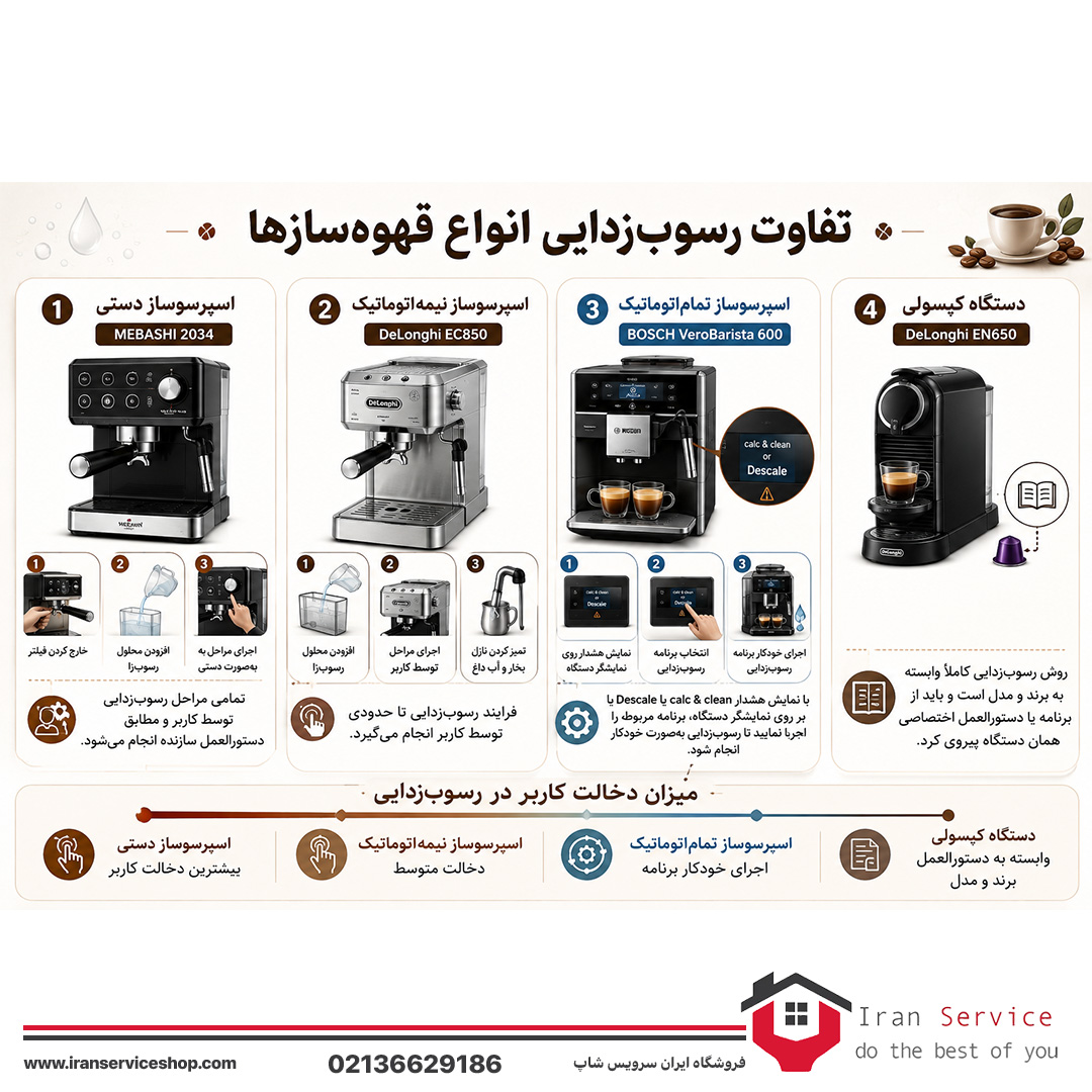تفاوت رسوب زدایی انواع قهوه ساز