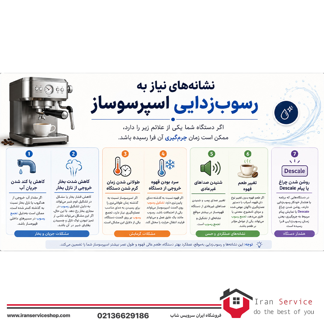 نشانه های نیاز به رسوب زدایی اسپرسوساز