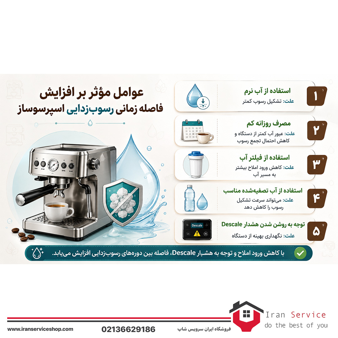 زمان مناسب برای رسوب زدایی اسپرسوساز