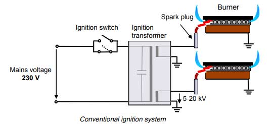 bosch gas ignition system