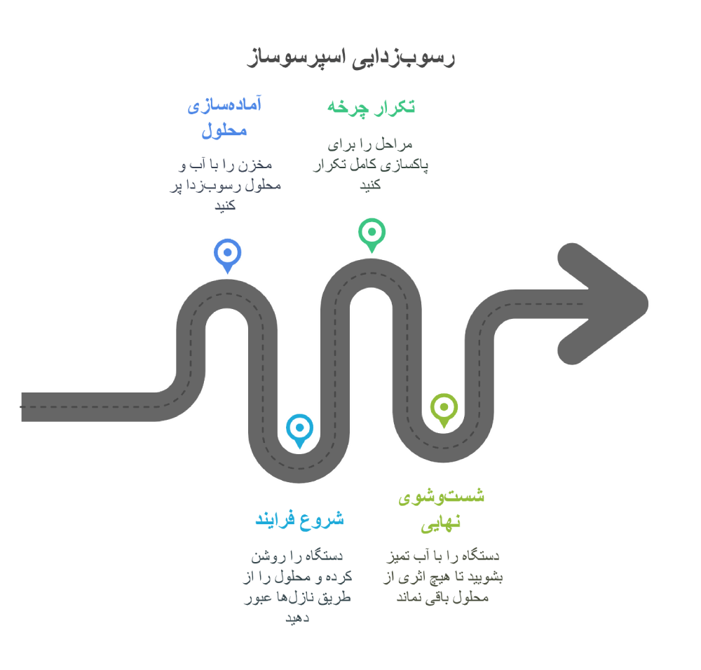مراحل رسوب زدایی اسپرسو ساز مباشی 2114