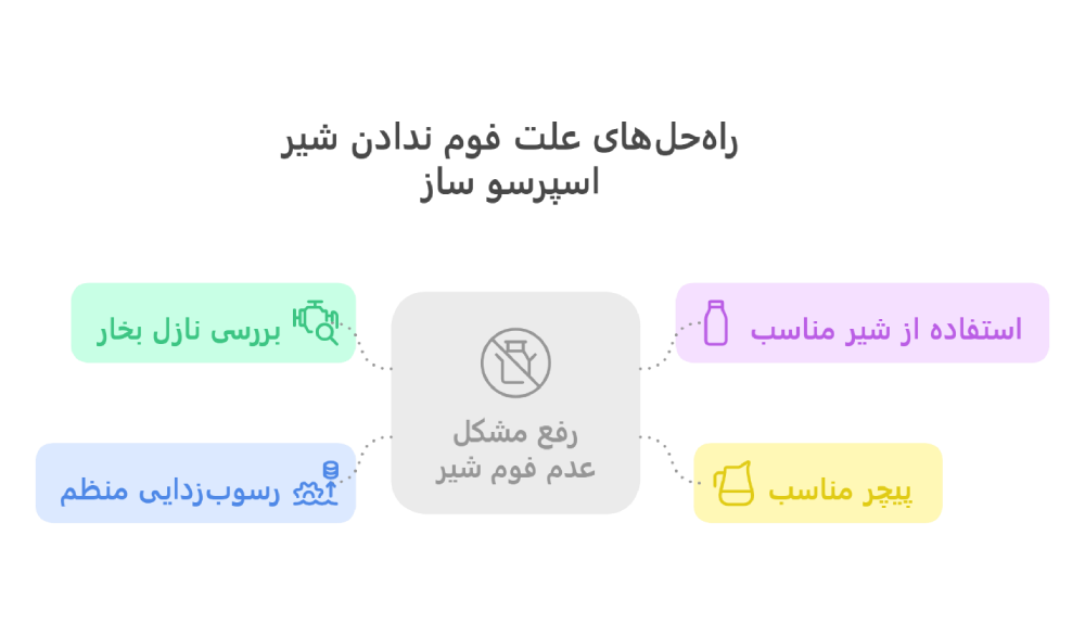 راه حل فوم ندادن شیر اسپرسو ساز