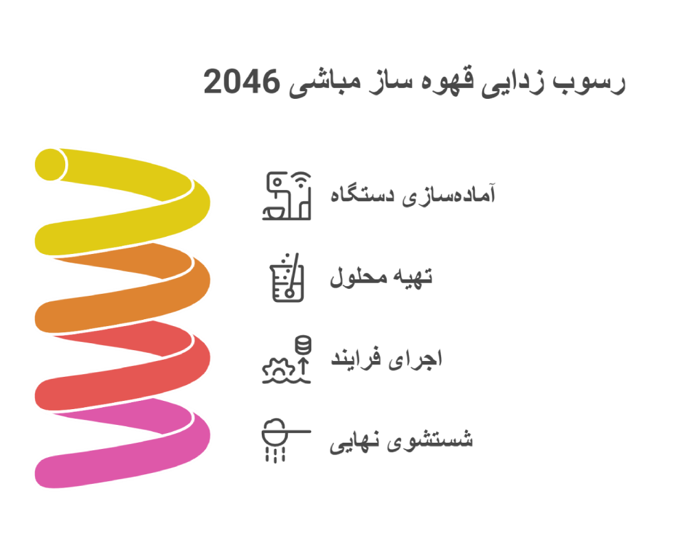 مراحل رسوب‌زدایی قهوه‌ساز مباشی 2046