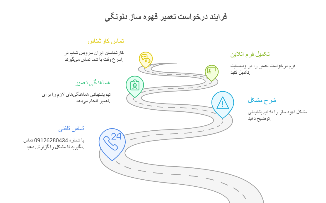 مراجل درخواست تعمیر قهوه ساز دلونگی در تهرتن