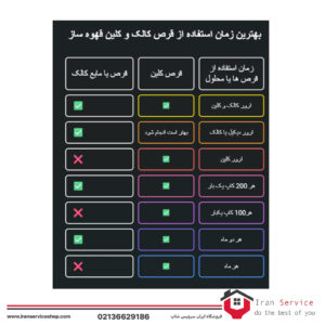زمان مناسب برای رسوب زدایی و کالک و کلین قهوه ساز