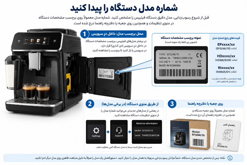 چگونه مدل قهوه ساز فیلیپس را بفهمیم
